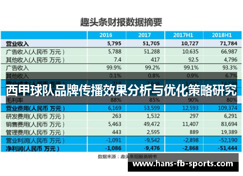 西甲球队品牌传播效果分析与优化策略研究