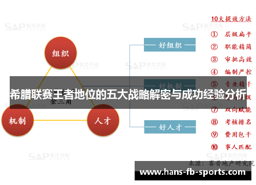 希腊联赛王者地位的五大战略解密与成功经验分析