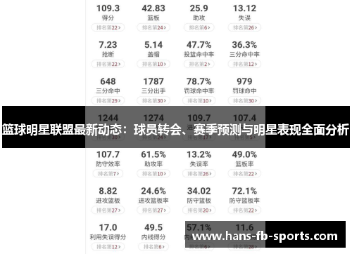 篮球明星联盟最新动态：球员转会、赛季预测与明星表现全面分析