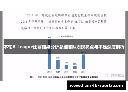 本轮A-League比赛结果分析总结各队表现亮点与不足深度剖析