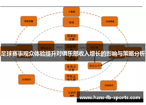 足球赛事观众体验提升对俱乐部收入增长的影响与策略分析